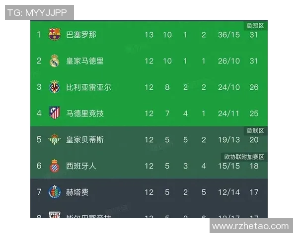 皇马客场逆转比分，巴萨领先优势缩小：西甲争冠形势再现悬念